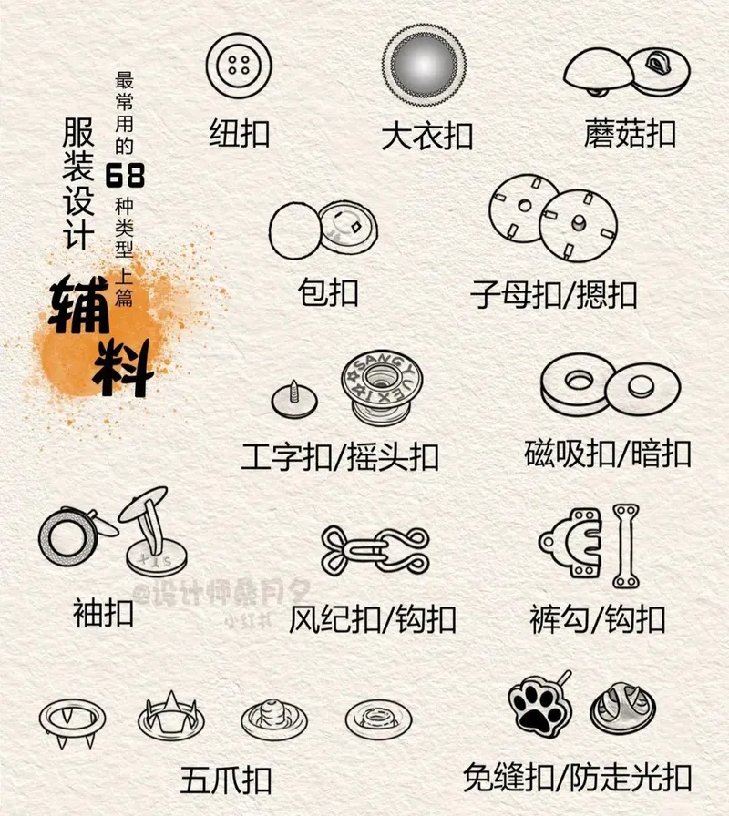 拉链 棉/麻 017